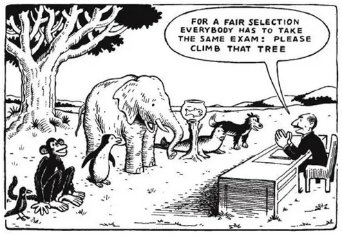 type of assessment