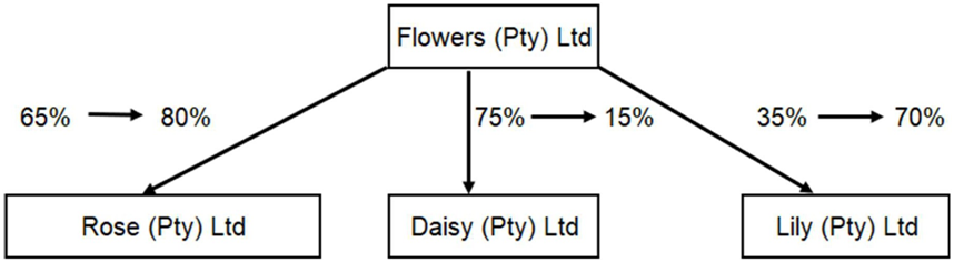 Flowers Pty Ltd